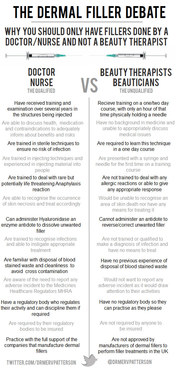 Dermal Filler Infographic - Doctors& Nurses vs Beauty Therapists